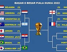 Slot Negara Eropa Di Piala Dunia 2022 Wiki ไทย Youtube